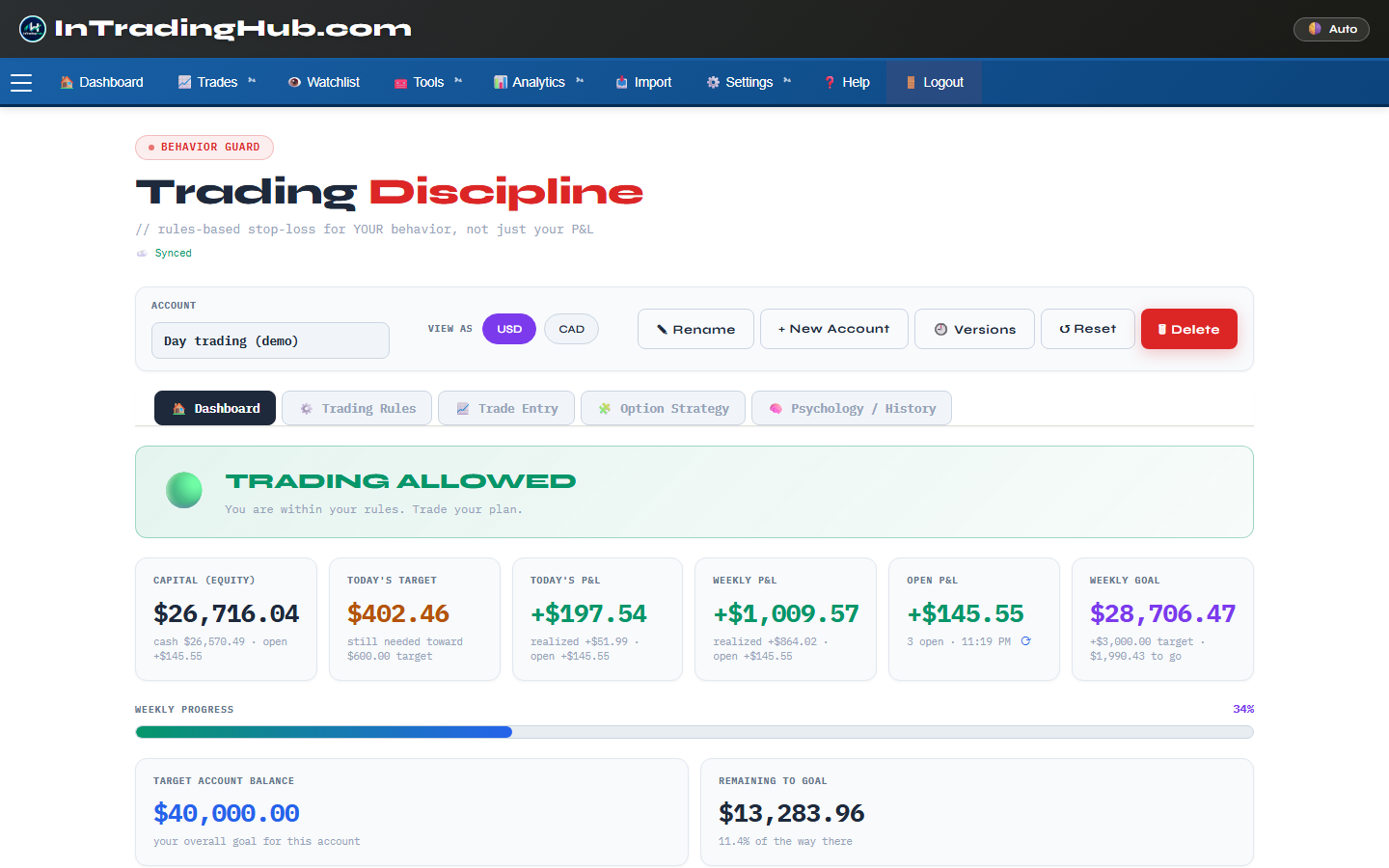 Trading Discipline dashboard: trading allowed, capital, today's target, today's and weekly P&L, open P&L and weekly goal progress