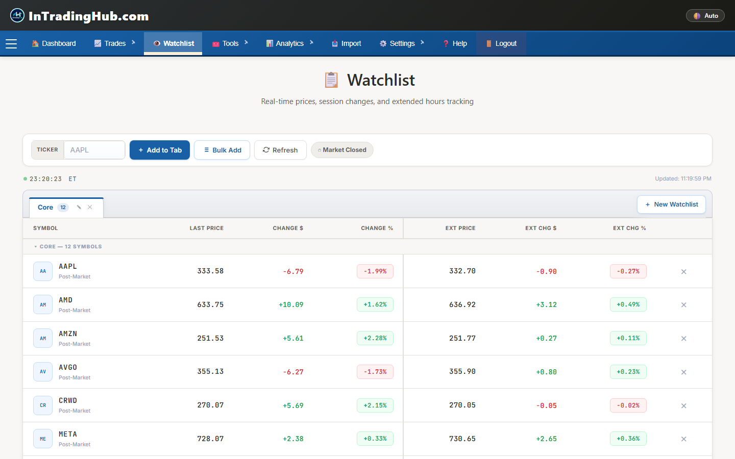 Watchlist with last price, change, and pre and post-market extended-hours change